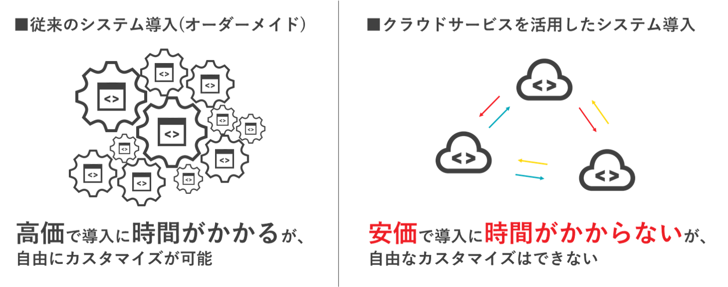 オンプレミスとクラウドの違い